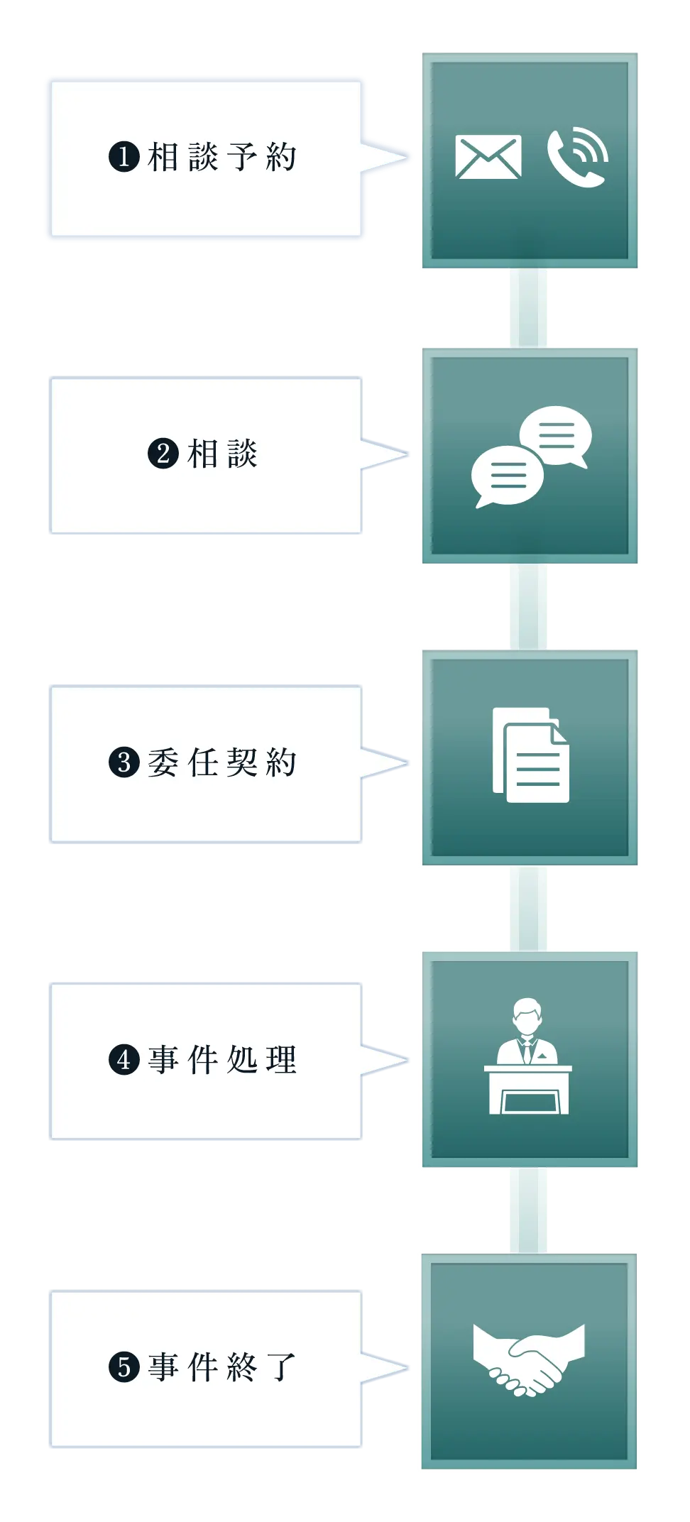 ご相談の流れ